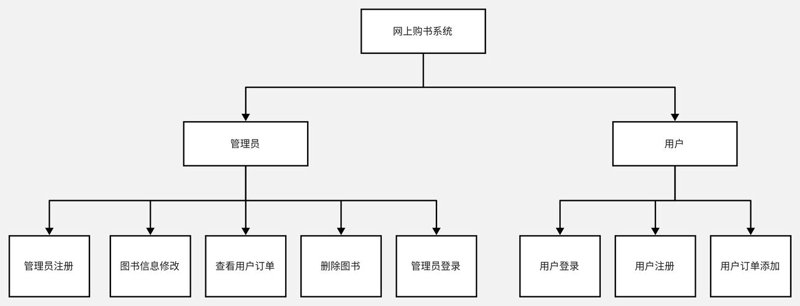 选择最适合你的网站管理系统的定制之道