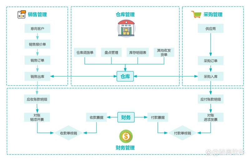 深圳软件开发行业的现状与展望